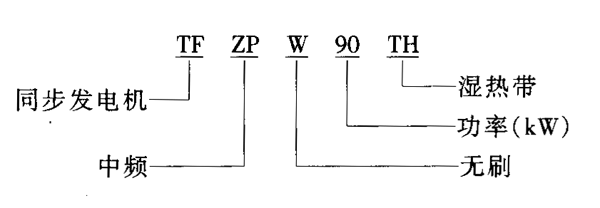 TFZPW-TH型中频无刷三相同步发电机(75~112kW)