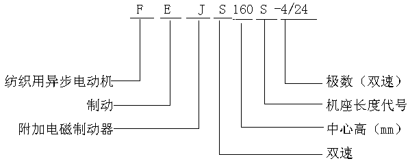 FEJS160S-4/24͵ƶ첽綯