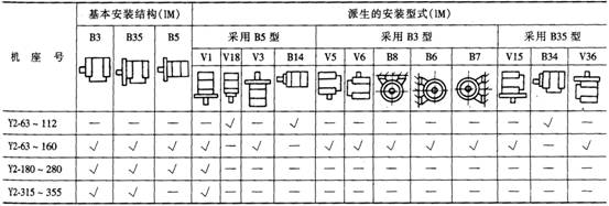 Y2ϵ첽綯Ʒص㼰ṹ飨H63355mm