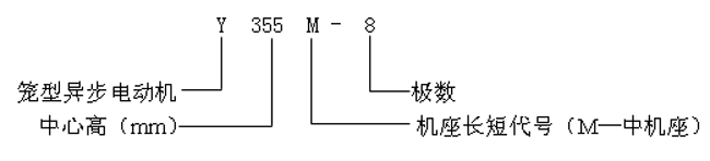 Y355M-8ѹ첽綯Ʒص㼰Ƿ3KV