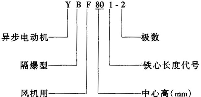 YBFϵзø첽綯