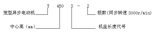 Yϵ(IP23)첽綯Ʒص㼰Ƿ(6kV)