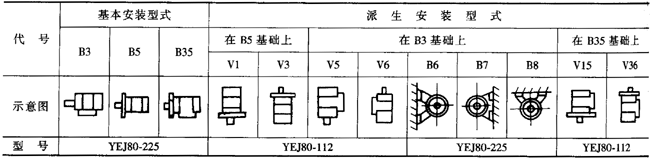 YEJϵеƶ첽綯ص㣨H80225mm