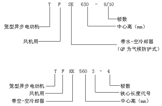 YFQFYFSKYFKKϵл豸ר첽綯Ʒص㼰Ƿ6KV