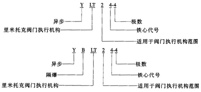 YLTYBLTϵʽתط첽綯ص