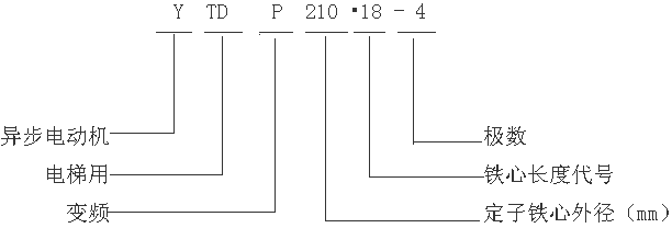 YTDP210СʱƵٵ첽綯ͺű