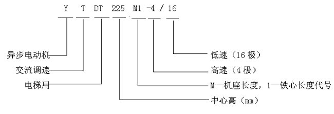 YTDTϵе첽綯ͺű