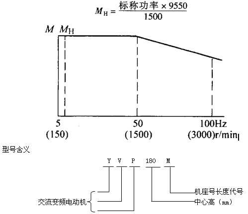 YVPϵбƵٵ綯ص㣨H80355mm