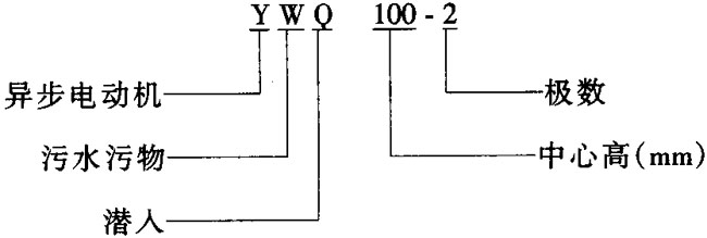 YWQ100-2͸Ǳ첽綯ص㼼