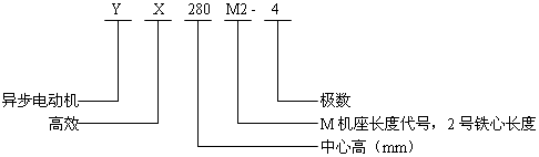 YXϵиЧർ첽綯ṹͺű