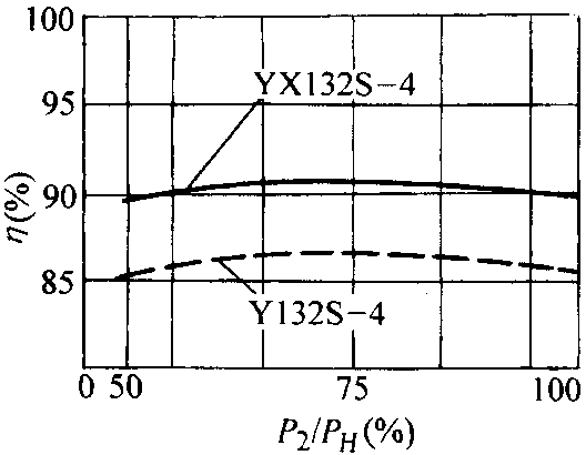 YXϵиЧർ첽綯ṹص㣨H80280mm