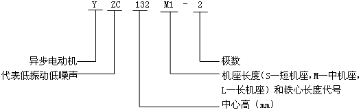 YZCϵе񶯡첽綯ͺű