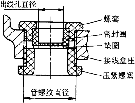 YZC系列抵振动、低噪声三相异步电动机特点(H80~160mm)